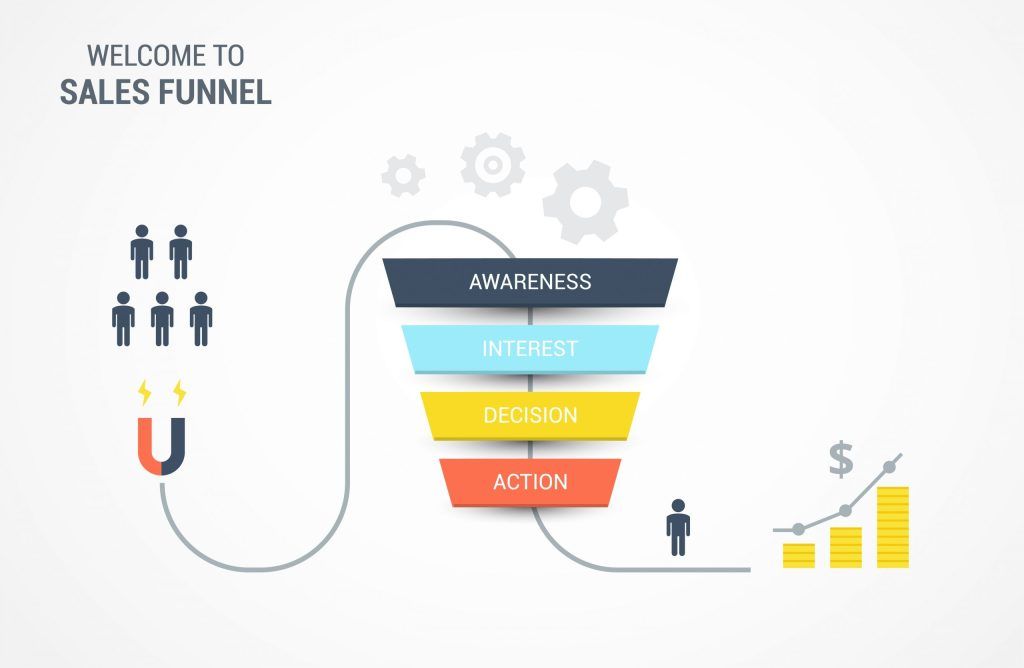 funnel email marketing