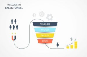 funnel email marketing