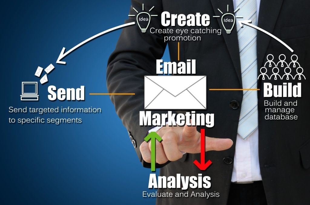 estrategias de email marketing