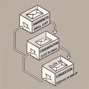 funnel email marketing